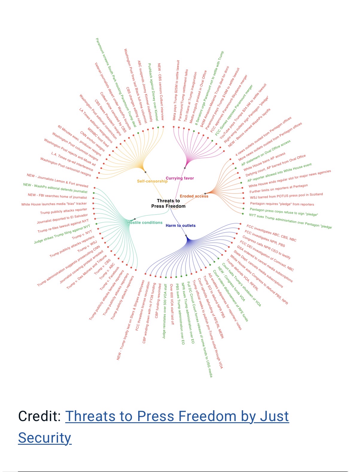 U.S. Press Freedom Tracker